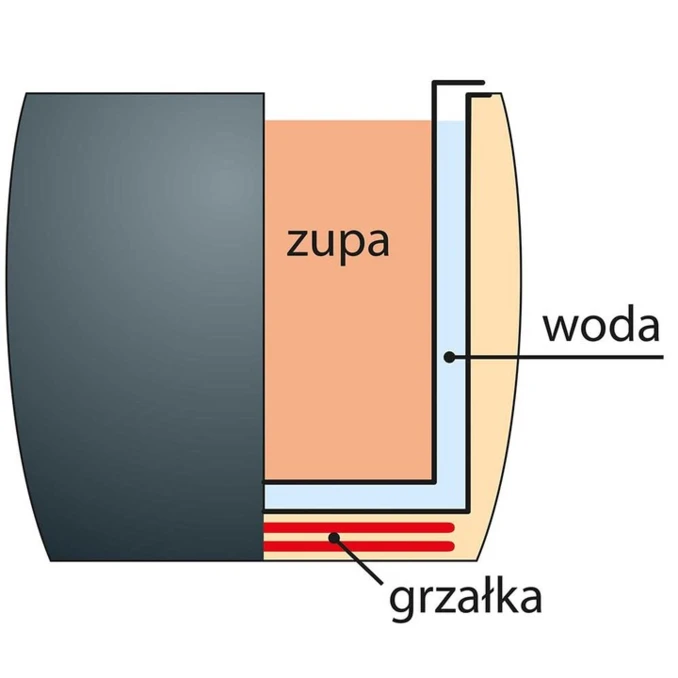 Kociołek elektryczny do zup 10 l | GP.SK600F | PREMIUM